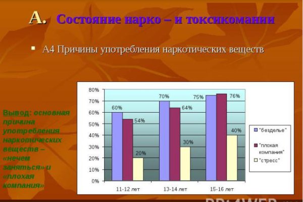 Кракен актуальная ссылка тор