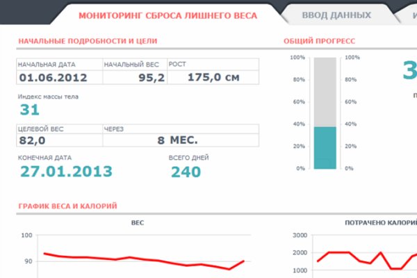 Правила модераторов кракен площадка